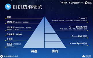 管家婆軟件與釘釘整合 一站式企業信息化解決方案
