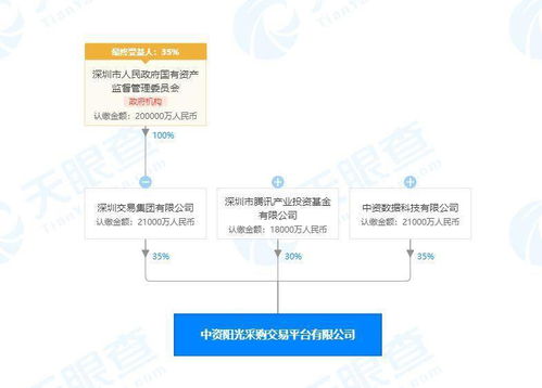 騰訊布局供應鏈與大數據領域 投資成立新公司，強化產業生態服務能力