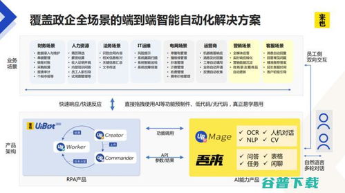航向未來 對話來也科技，解碼一家RPA企業的AI初心與三大垂直領域的信息技術咨詢服務