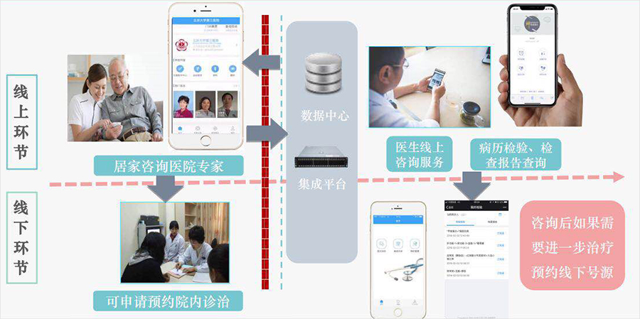 北大醫療信息技術引領行業創新，新聞中心助力數字化轉型
