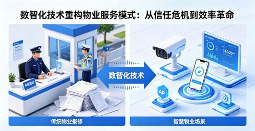 數智化技術重構物業服務模式 從信任危機到效率革命